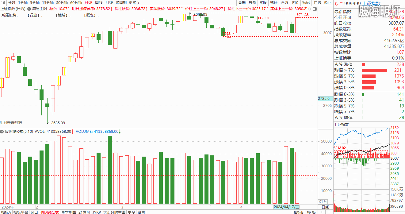 大盘截图20240417152204.png