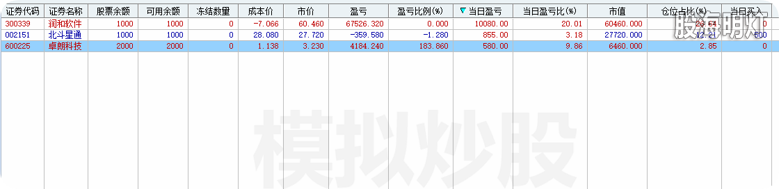 润和软件1014模拟交易留影.png