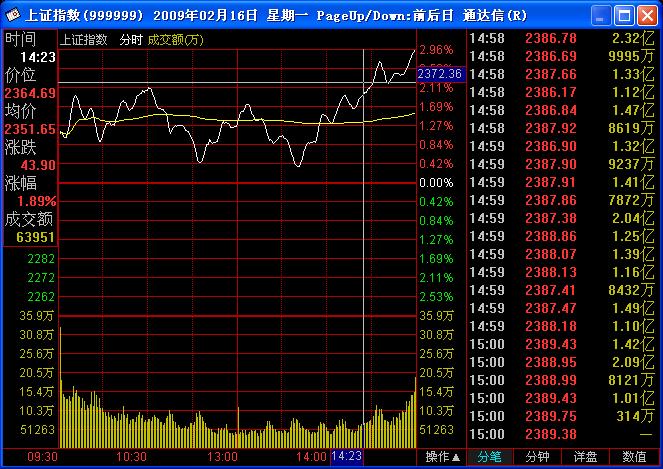 09.02.16的分时图.jpg.jpg