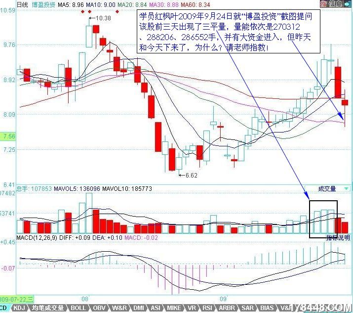 2009-09-24博盈学员.jpg