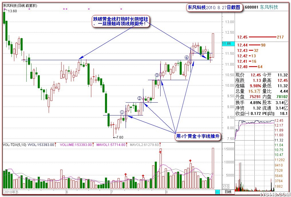 2010-08-27东风科技十字线.jpg