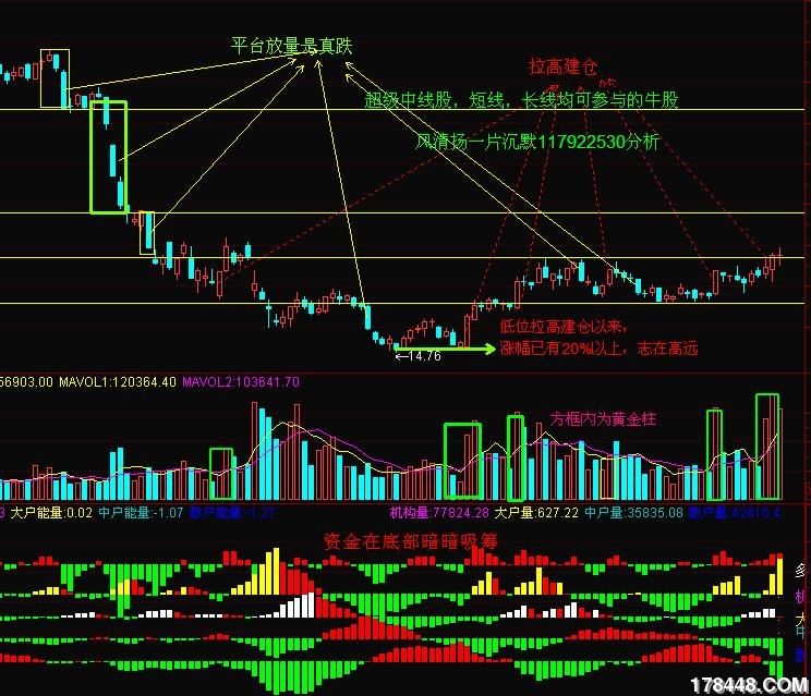 教学图谱-资金吸筹.jpg