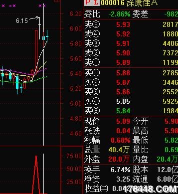 深康佳28号预警