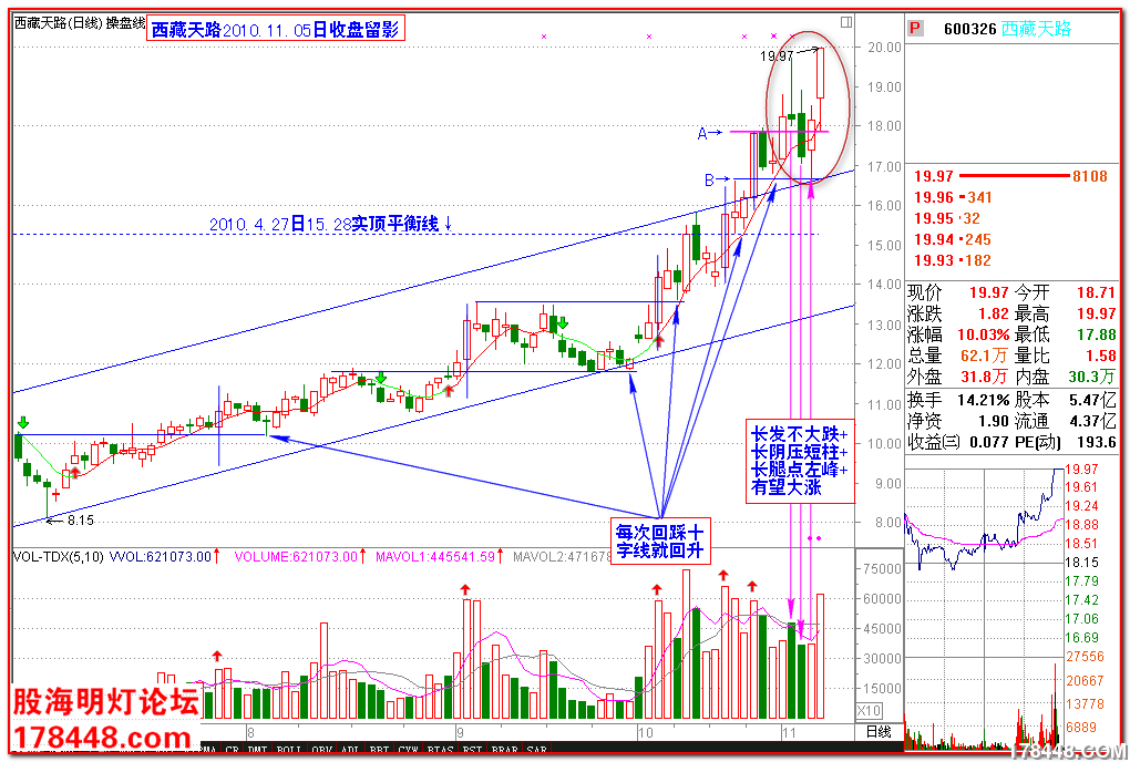 2010-11-05西藏天路 长阴短柱后.png