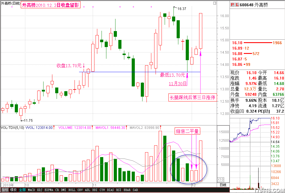 2010-12-03外高桥 长腿踩线第三日.png