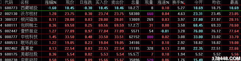 王向辉1208低筹选股.gif