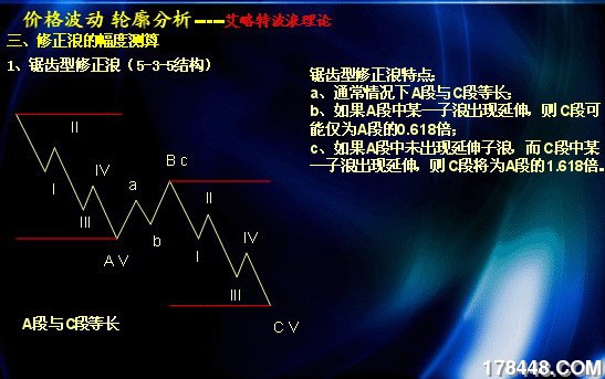 复件 (3) 锯齿形修正浪.jpg