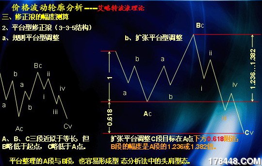 复件 (2) 复件 平台型修正浪.jpg