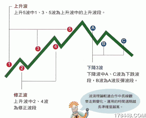 复件 (2) 上升波和下降波.gif