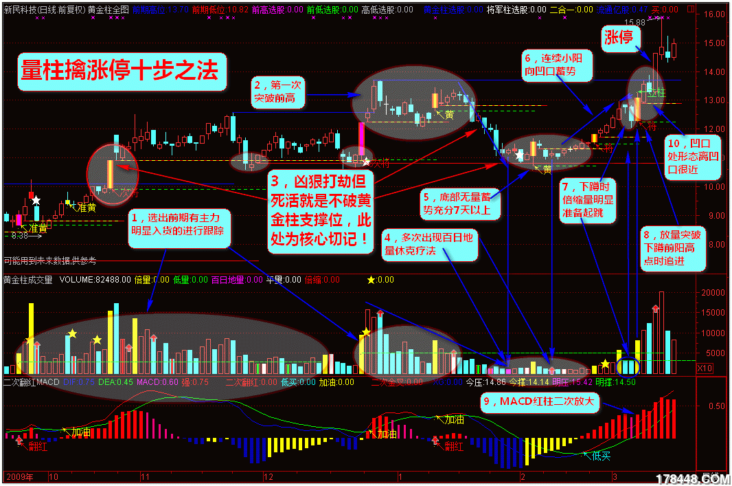 复件 (2) 量柱擒涨停十步之法.gif