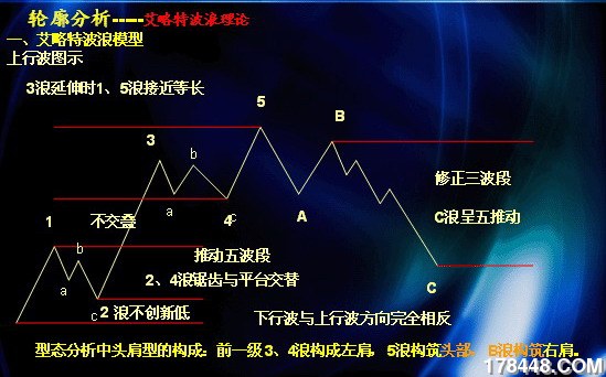 波浪理论轮廓解析1.jpg