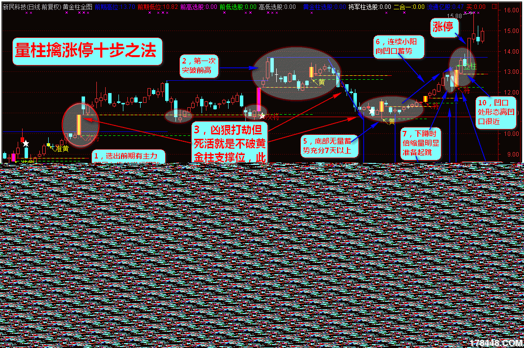 复件 (2) 复件 量柱擒涨停十步之法.gif