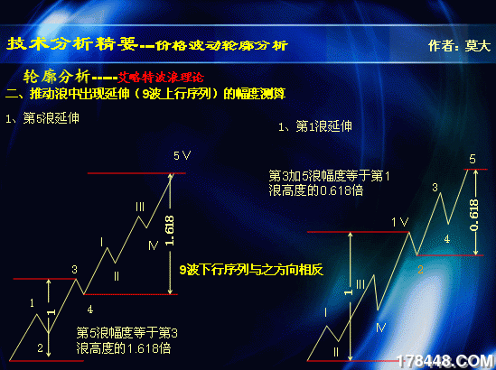 复件 (2) 推动浪延伸幅度计算.jpg