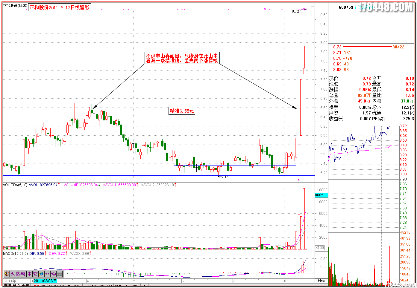 2011-08-12正和股份 丢失两个涨停.png