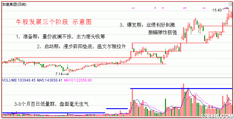 4三阶段图.gif