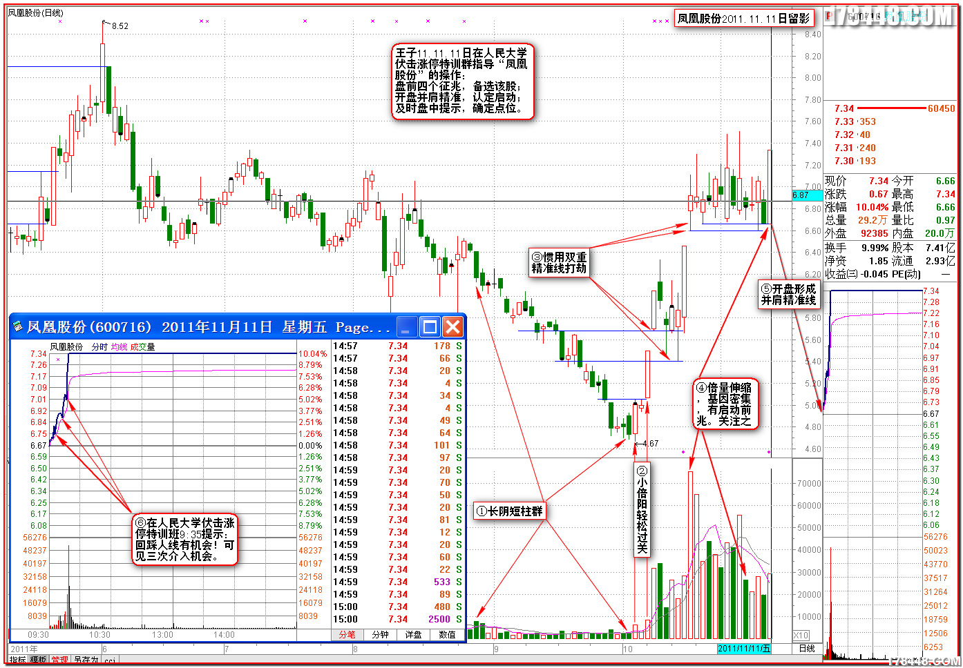 2011-11-11王子指导 凤凰股份.png